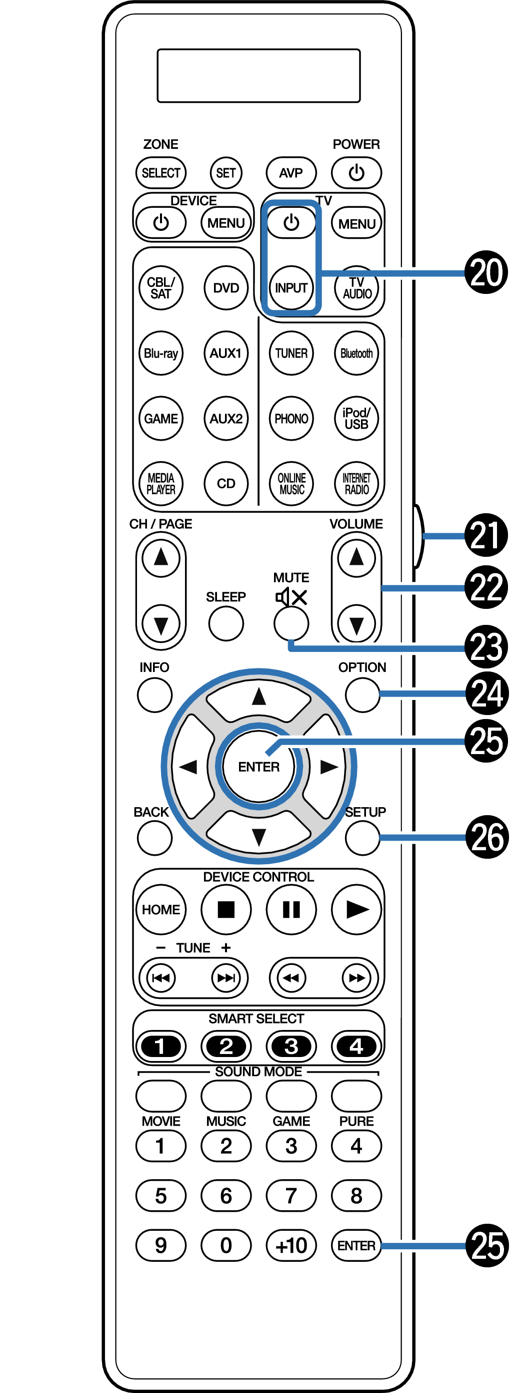 Remote control unit AV7702